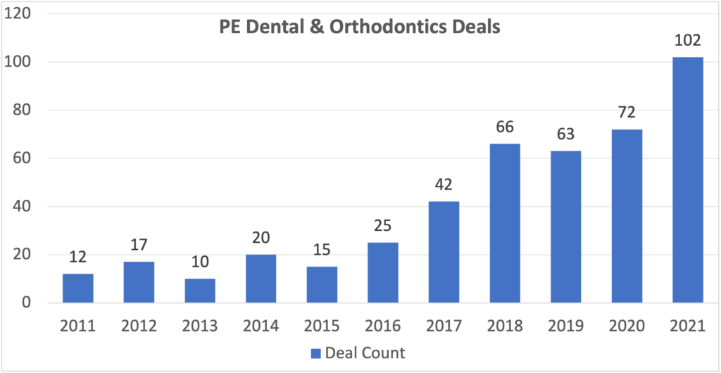 List of Private Equity Firms Investing in Ophthalmology Practices and  Surgery Centers