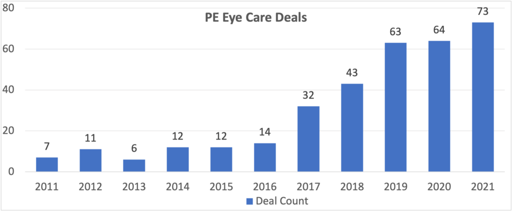 Private Equity Firms Seek New Investments, Eye Growth Amid COVID-19  Pandemic - Polsky Center for Entrepreneurship and Innovation