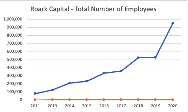 Empresa de private equity Roark apresenta condições para comprar