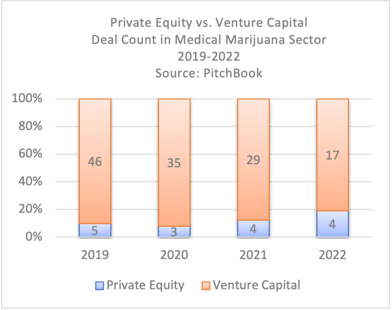 Private Equity Health Care Acquisitions – December 2022 - Private ...